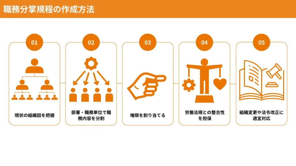 職務分掌規程の作成方法