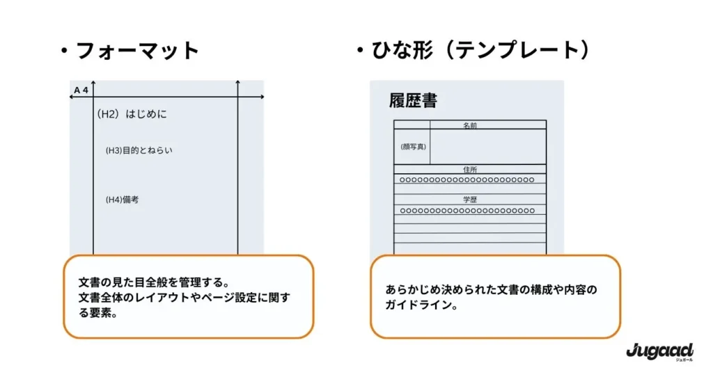 フォーマットとひな形