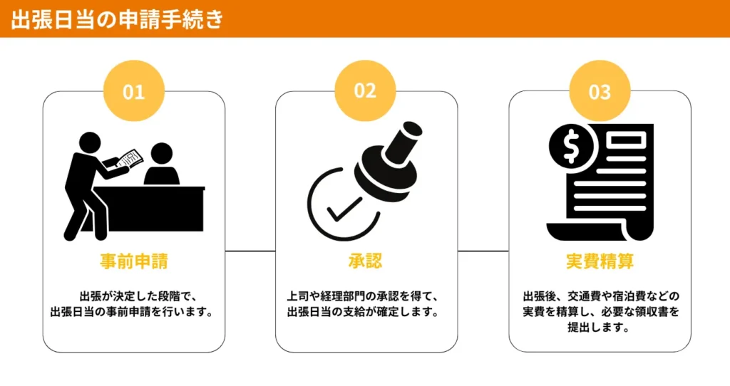 図解（投稿用） (3)