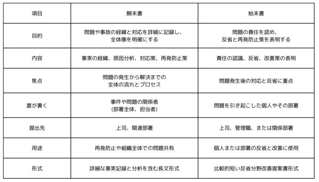 始末書の本来の役割 (1)