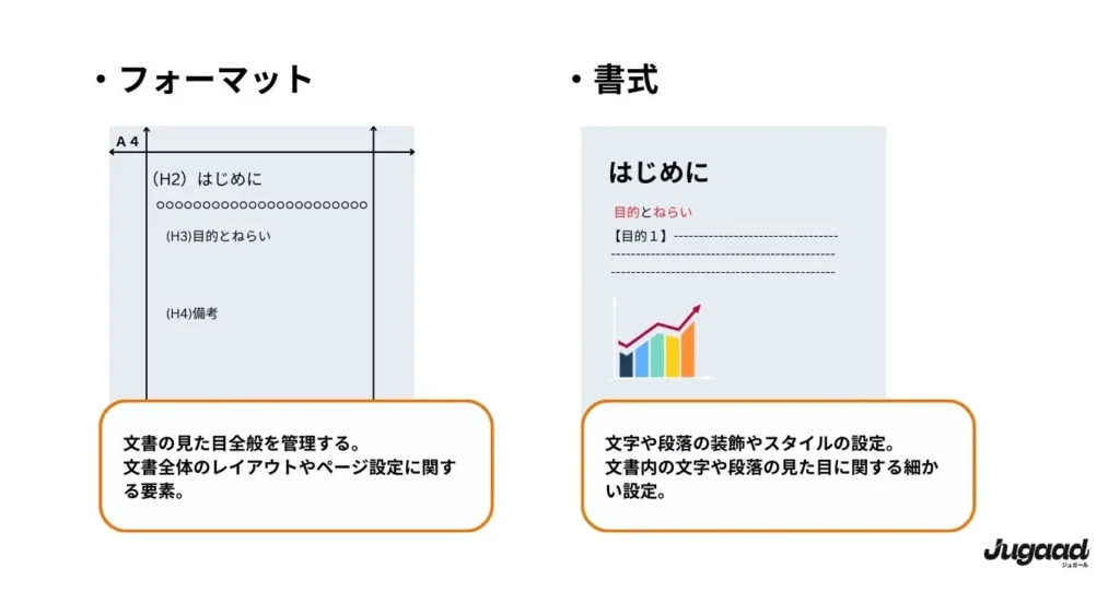 文書とフォーマット