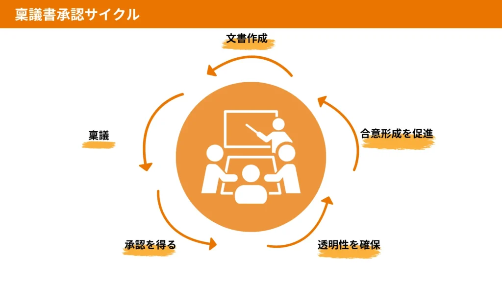 顛末書制作における悪循環 (2)