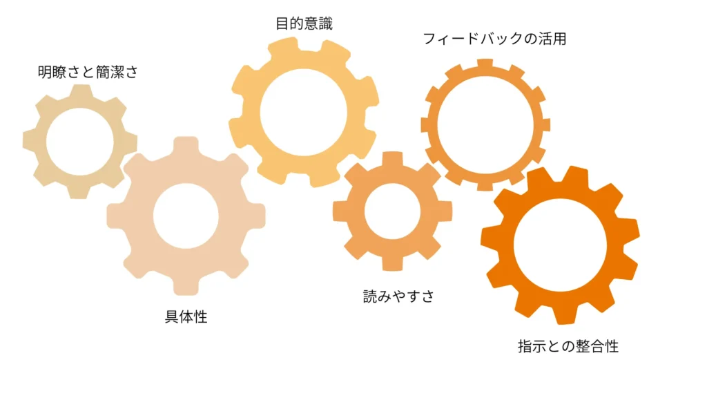 顛末書制作における悪循環 (5)