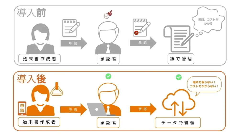 Rev1 稟議書 (3)