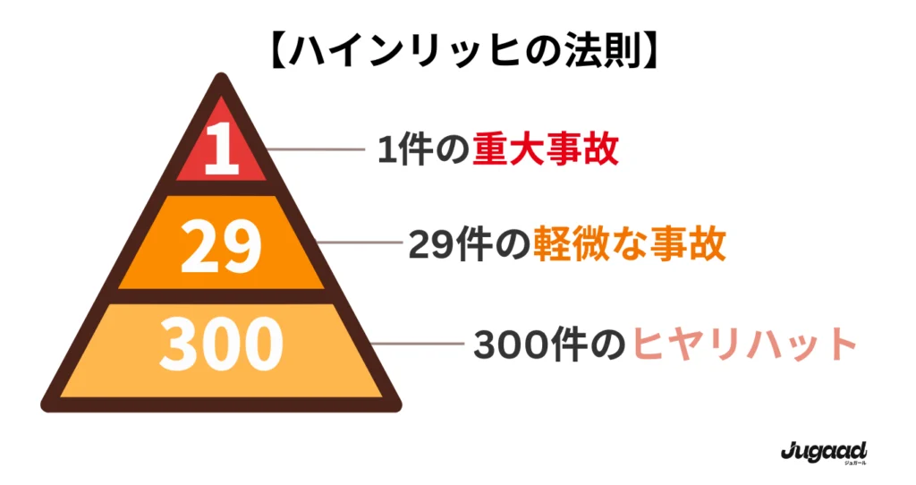 ハインリッヒの法則