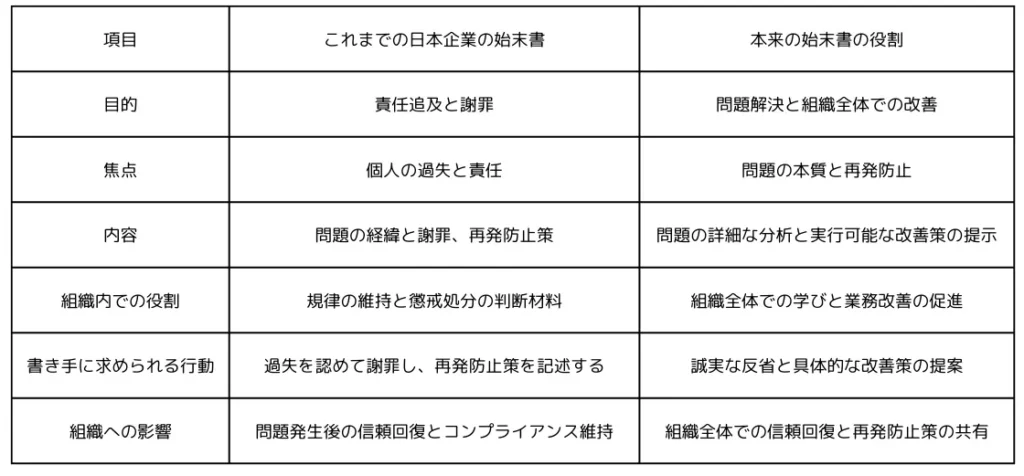 始末書の本来の役割