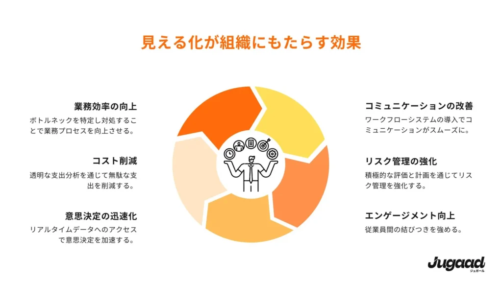 見える化と可視化の違い