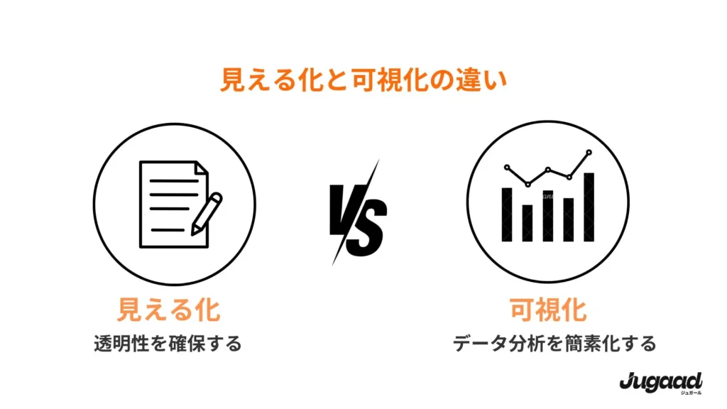 見える化と可視化の違い