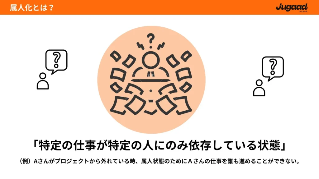 見える化と可視化の違い 2