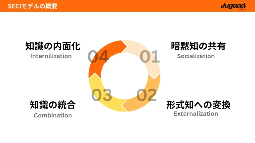 見える化と可視化の違い 4