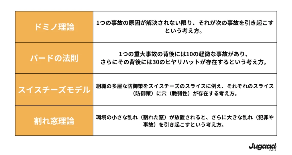 関連理論