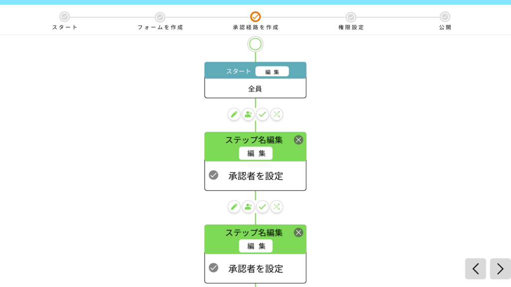 ビジュアル表現による承認フロー設定