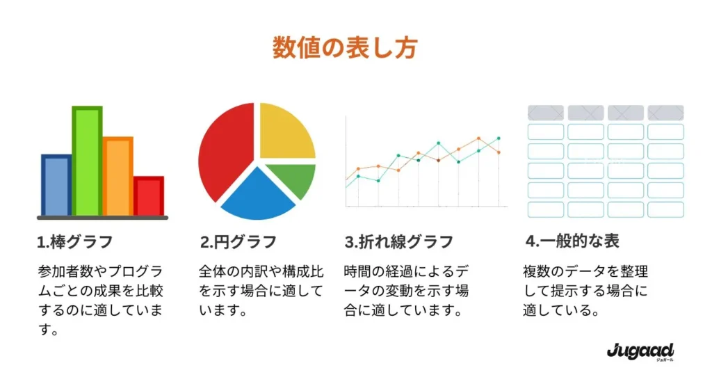 表の種類