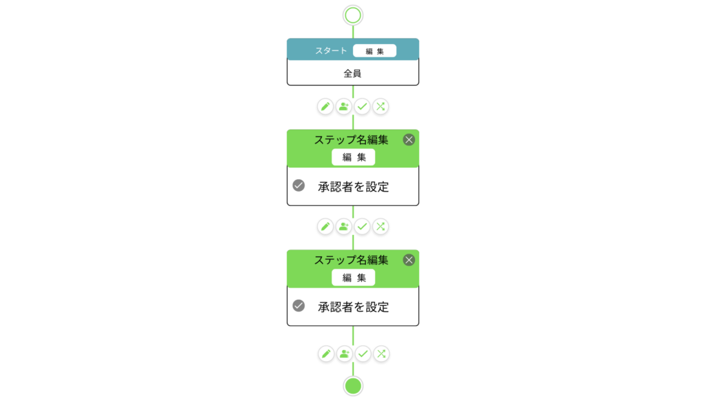 階層別承認