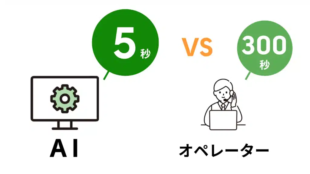 経費精算【図解】