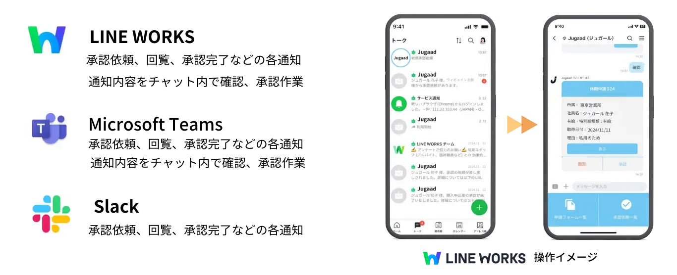 外部通知連携とLINE WORKS連携モック画面