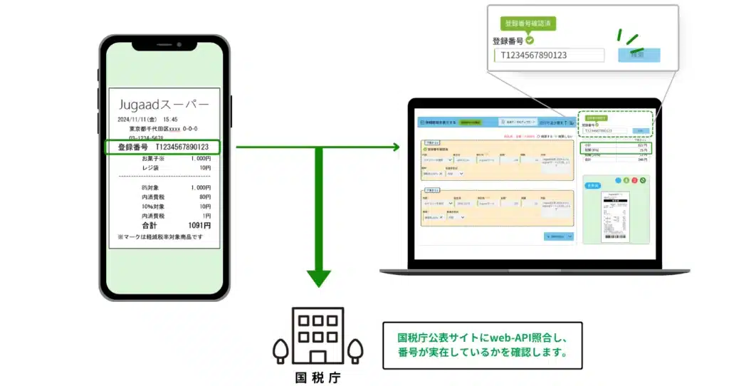 インボイス制度 登録番号の自動判別 1 (1)