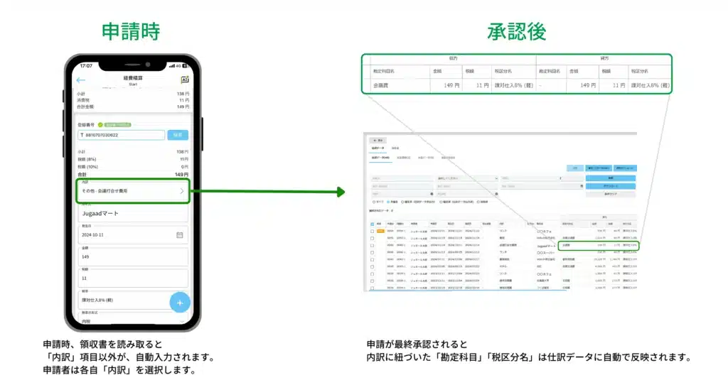 勘定科目や消費税区分を自動で処理 1