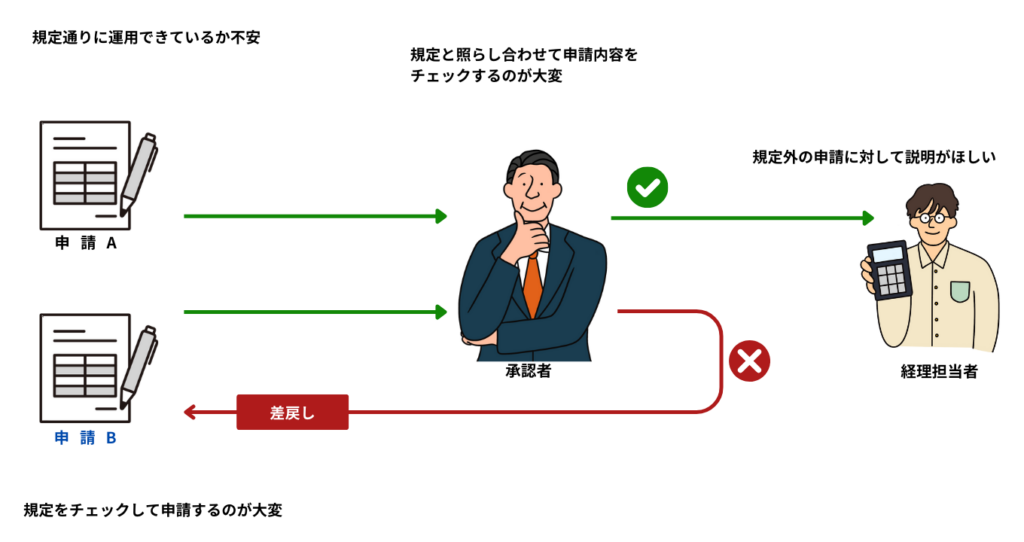 規定違反アラートで解決