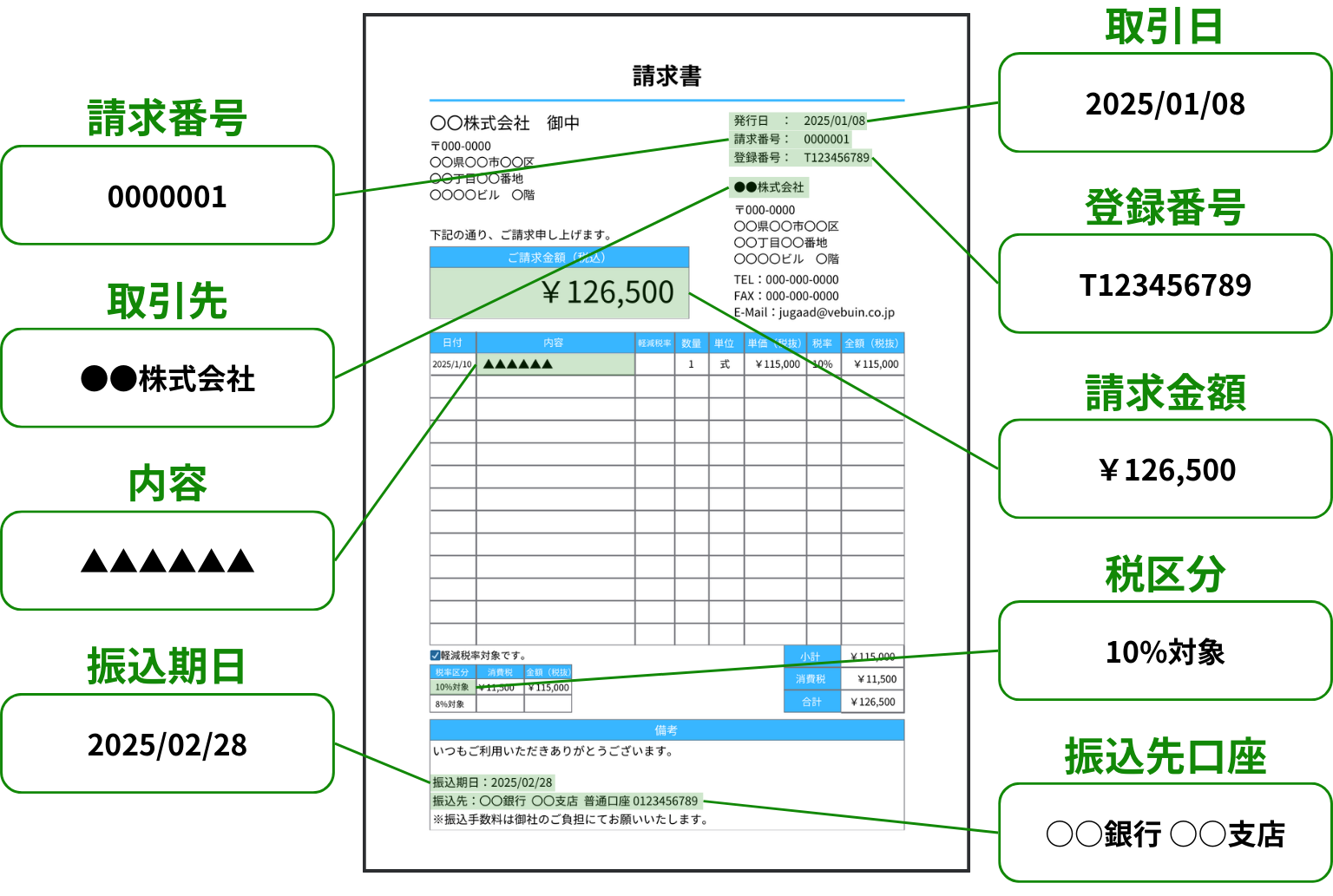 AIによる自動入力