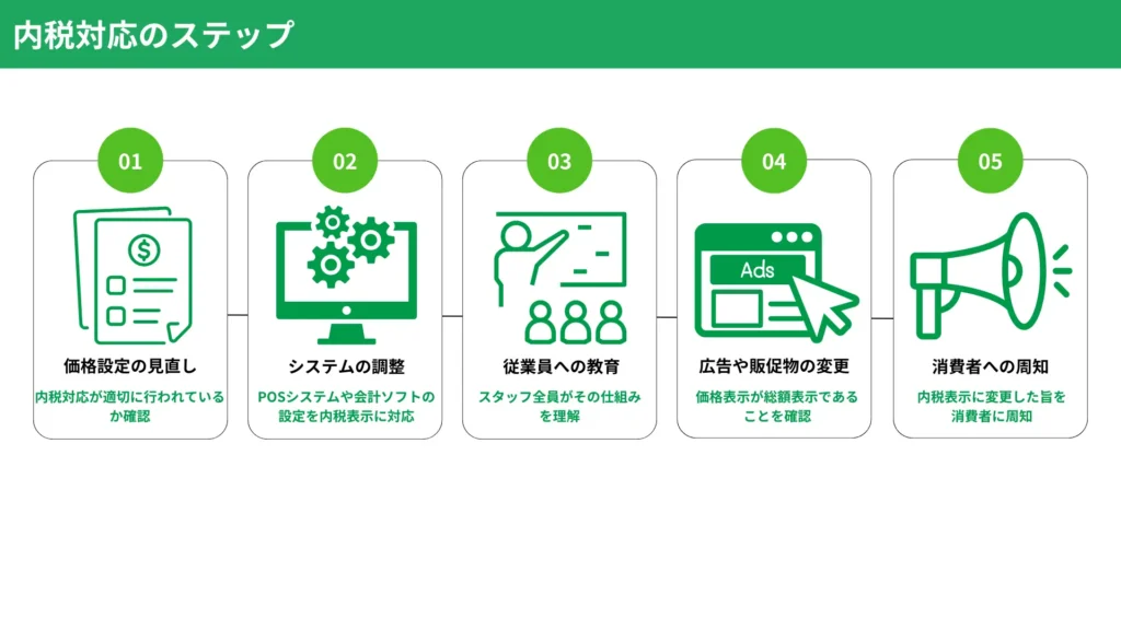 内税対応のステップ