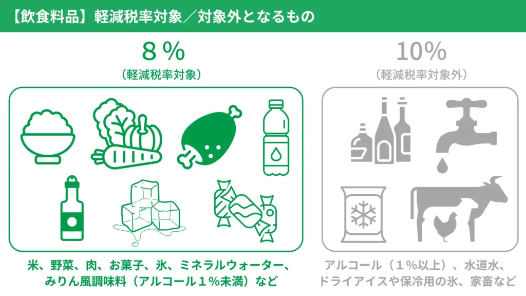 【飲食料品】軽減税率対象／対象外になるもの