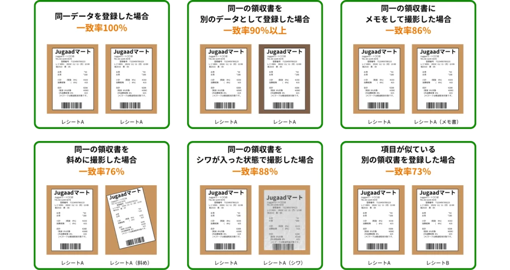 アラートの設定で一致率を調整できる