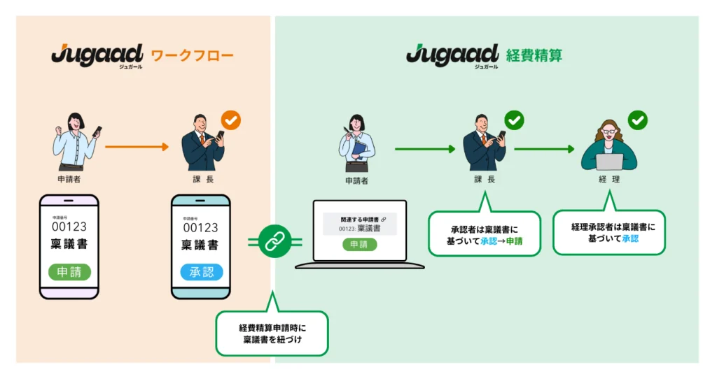 稟議紐づけイメージ（請求書）