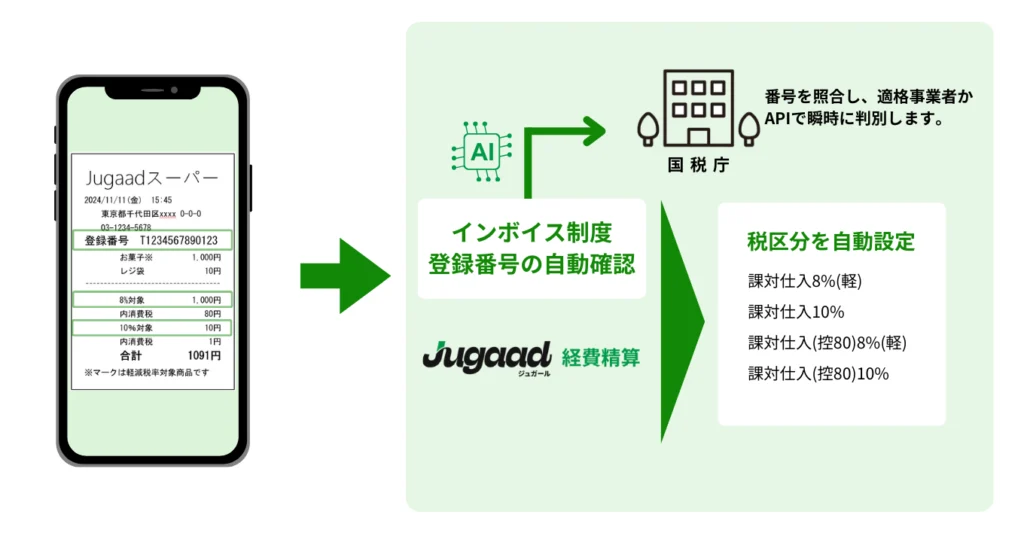 軽減税率の対応分を自動で設定