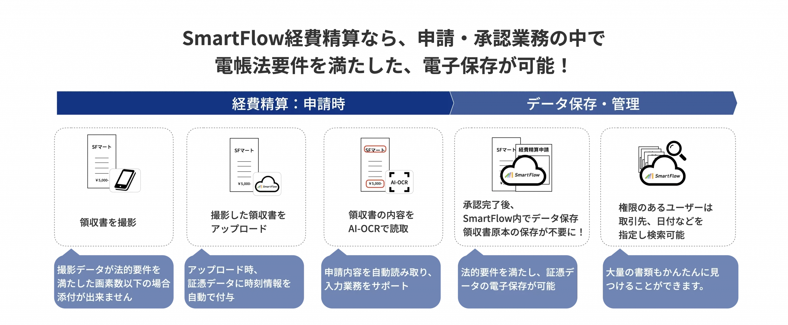 SmartFlow経費精算-JIIMA認証-scaled.webp
