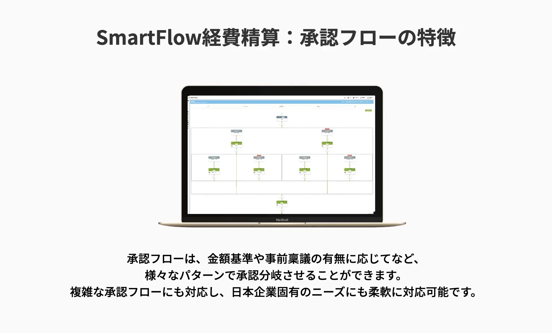 承認フローの特徴